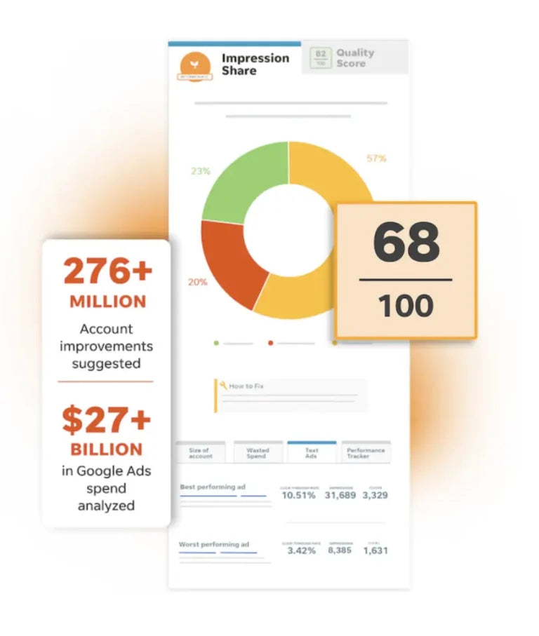 Ecommerce PPC Services to Skyrocket Your Store’s ROI